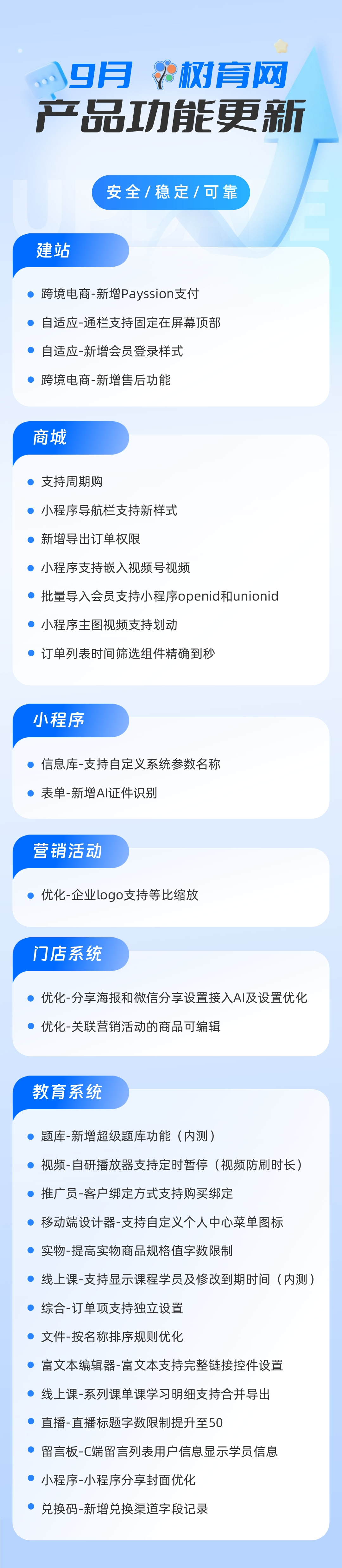 2025年10月产品功能更新汇总