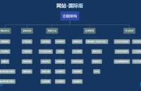 来啦来啦!大家期待已久的国际版网站出来了~